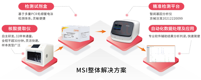 腾博会官网基因MSI整体解决方案_国内首款单核苷酸位点微卫星不稳定（MSI）基因检测试剂盒获批上市